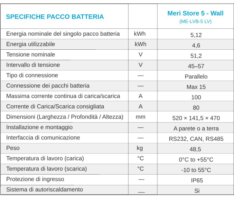 Batteria di accumulo 5kWh Meri Energy - Store 5 - Wall ME-HVB-PWR-5 LV
