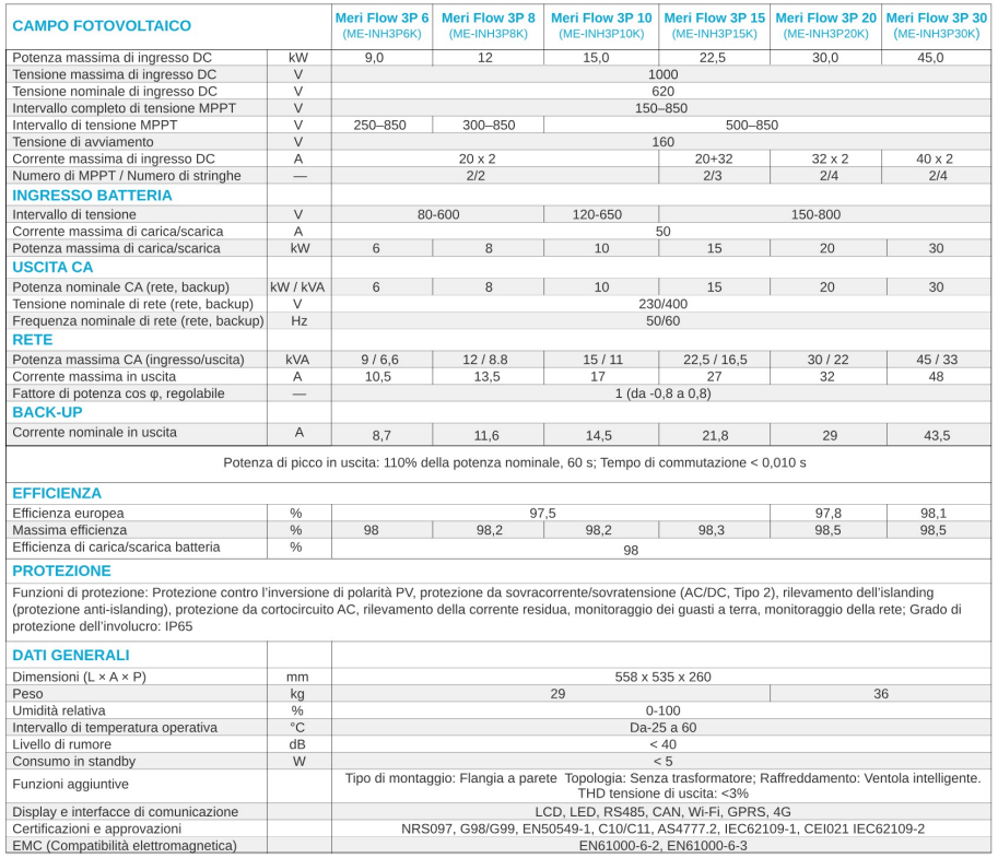 Inverter Hybrid trifase 10kWh Meri Energy / ME-INH3P10KP