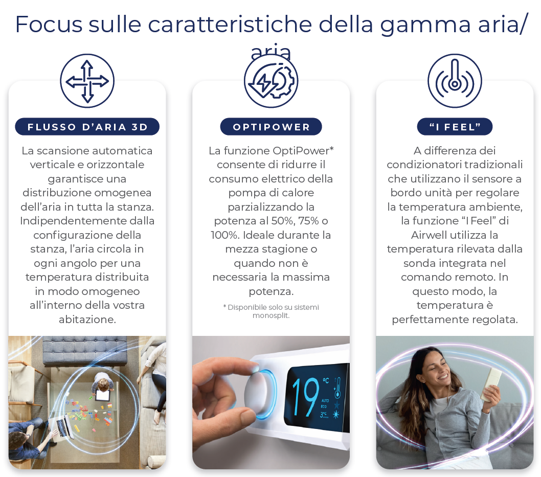 AIRWELL HDLA Aura 9000 BTU A++ Parete Wi-Fi integrato HDLA-025N-09M25 e unità esterna YDAA-025H-09M25