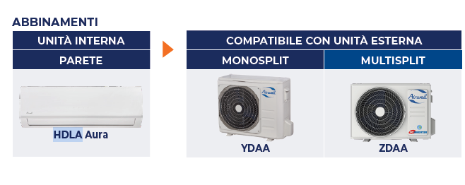 AIRWELL HDLA Aura 9000 BTU A++ Parete Wi-Fi integrato HDLA-025N-09M25 e unità esterna YDAA-025H-09M25
