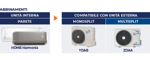 AIRWELL HDMB Harmonia 12000 BTU A+++ Parete Wi-Fi integrato e unità esterna